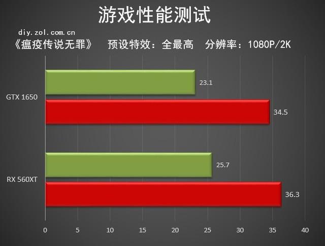 测游戏平均帧率的软件_手机游戏测评帧率软件_测手机游戏平均帧率在哪里