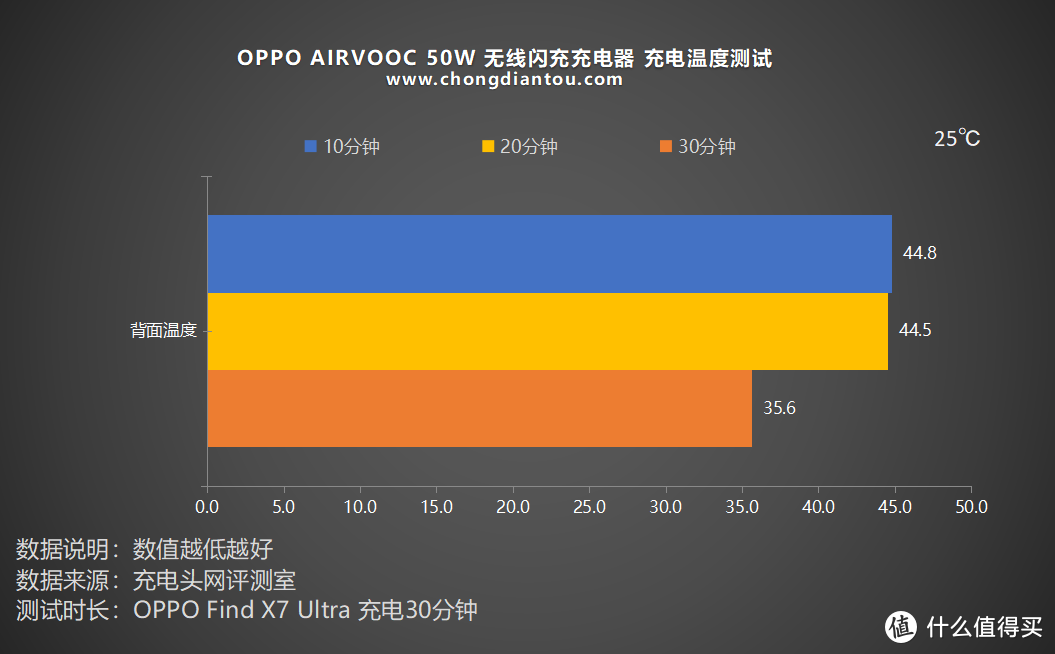 打游戏手机充电多少瓦的好_充电打游戏对手机有没有危害_给手机充电游戏