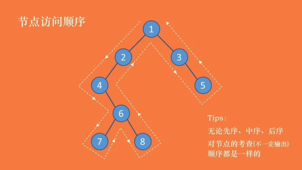 遍历jsonobject_遍历json对象_js遍历