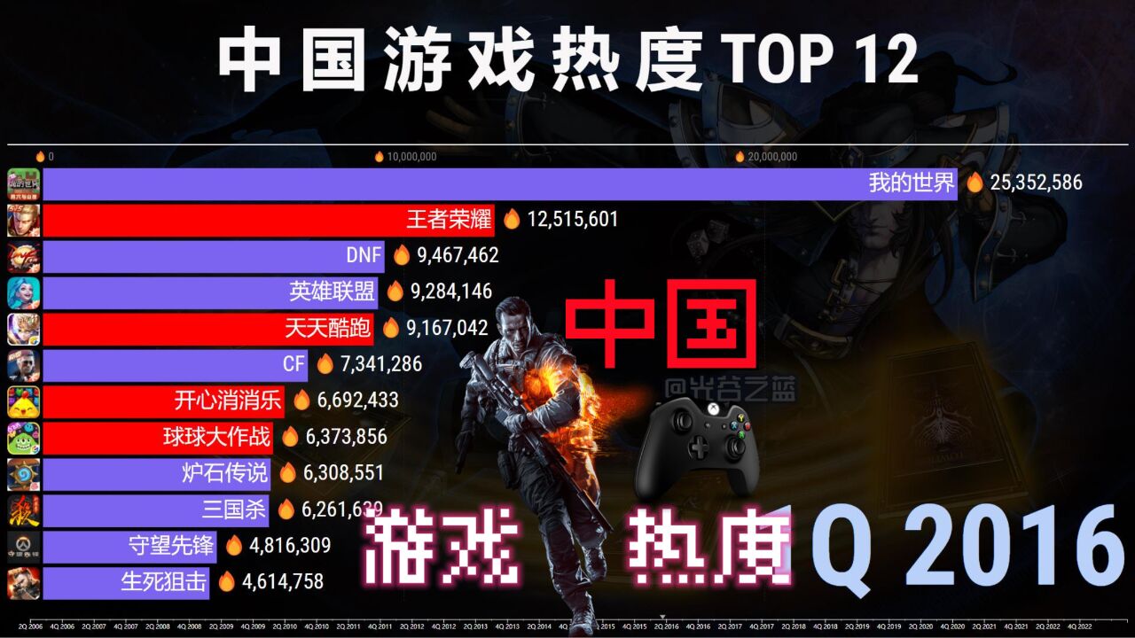 各种类型的手机打游戏排行_排行种类型打手机游戏有哪些_专门打游戏的手机排行