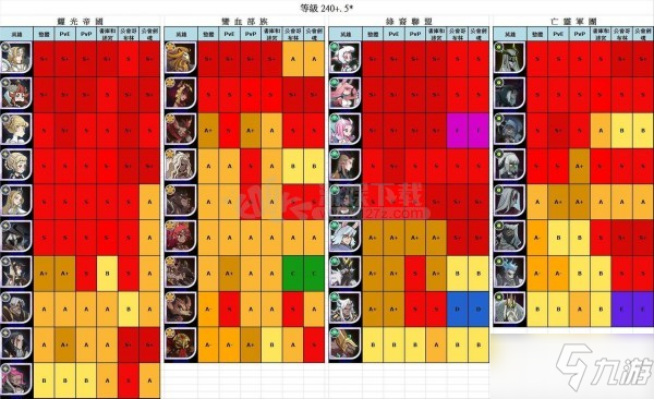 各种类型的手机打游戏排行_专门打游戏的手机排行_排行种类型打手机游戏有哪些