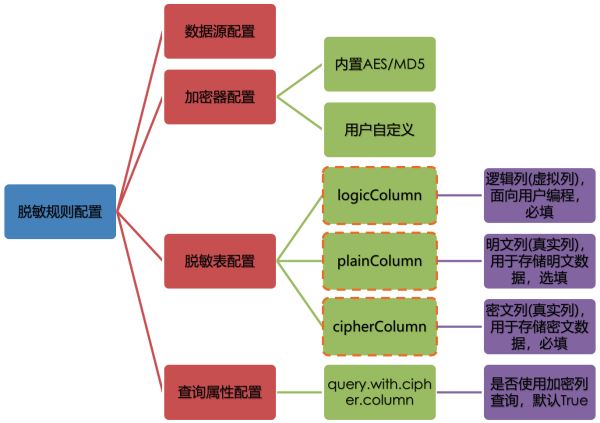 mysql数据库添加字段语句_mysql表添加字段_mysql表中加个字段的语句