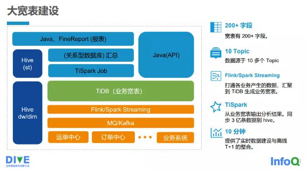 mysql表中加个字段的语句_mysql数据库添加字段语句_mysql表添加字段