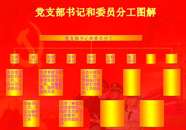 怎么交团费_交团费标准_交团费有什么用