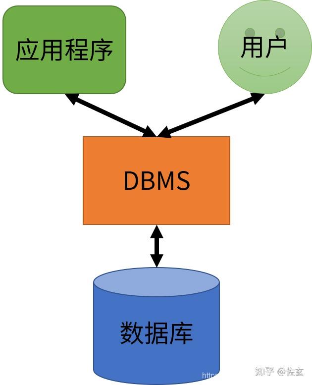 navicatformysql用法_用法莫替丁的作用与功效_用法用量英文缩写