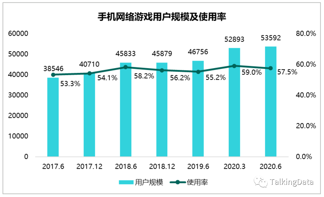 打游戏费不费手机游戏_手机打游戏废手机吗_手机打游戏费手机吗