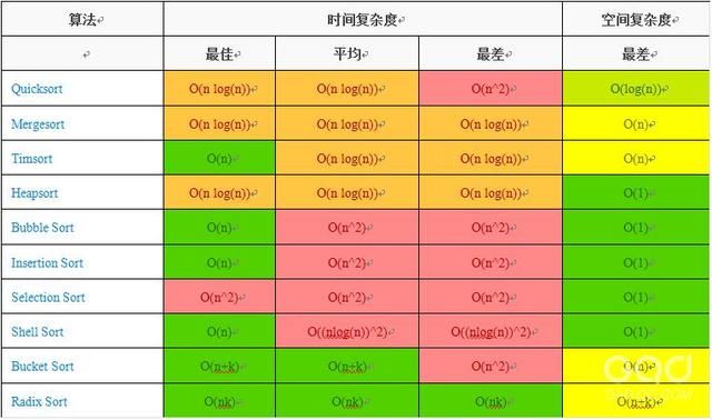 快速排序c++实现_排序算法c++实现_快速排序c++实现代码