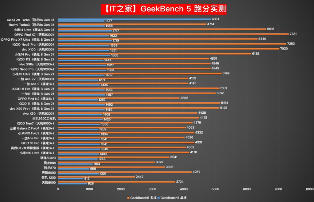 700元运行内存手机游戏_运行内存大的手机游戏_游戏手机运行内存多少够了