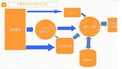 排序MySQL_排序MySQL数据库序号_mysql排序
