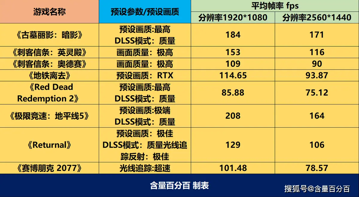 什么牌子显卡好_3060哪个牌子显卡好_显卡哪个牌子好