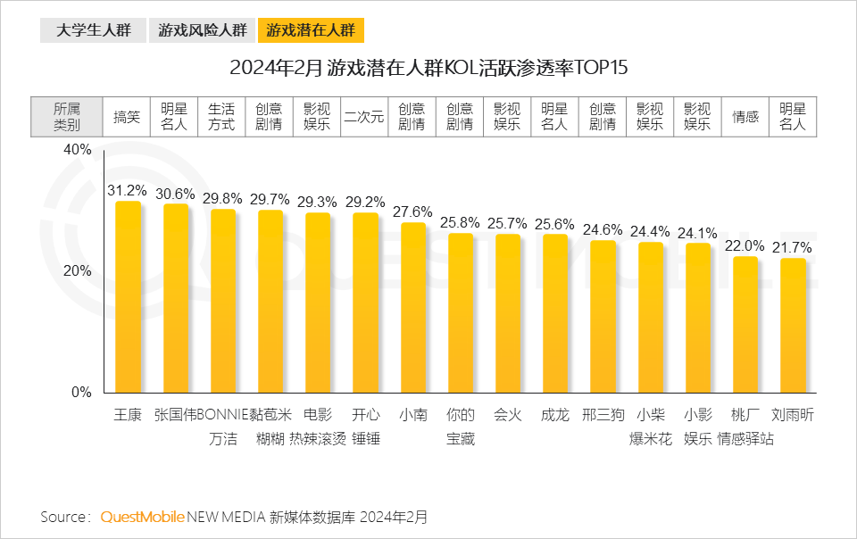 打游戏不支持微信的手机-为什么一些手机游戏不支持微信登录？玩