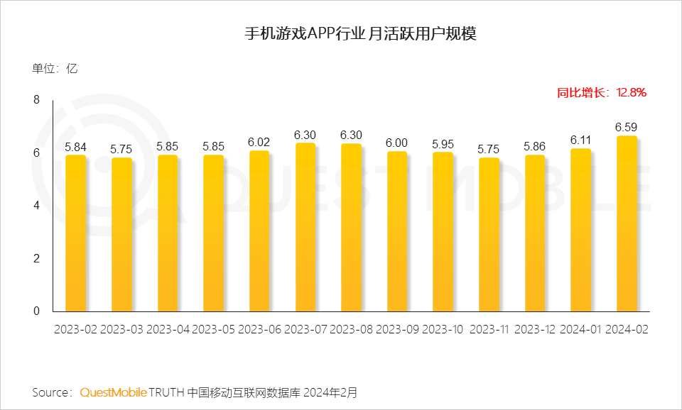 手机玩游戏需要什么设备_玩游戏对手机要求_不要网络玩刺激的手机游戏