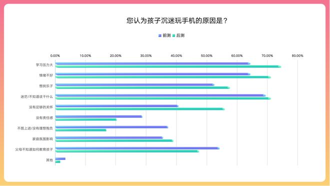 发现女儿用手机玩游戏_8岁女儿玩手机游戏怎么办_办女儿玩手机游戏怎么办