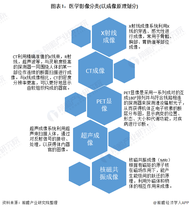 天翼数据库复制_复制库天翼数据怎么删除_复制库天翼数据的命令