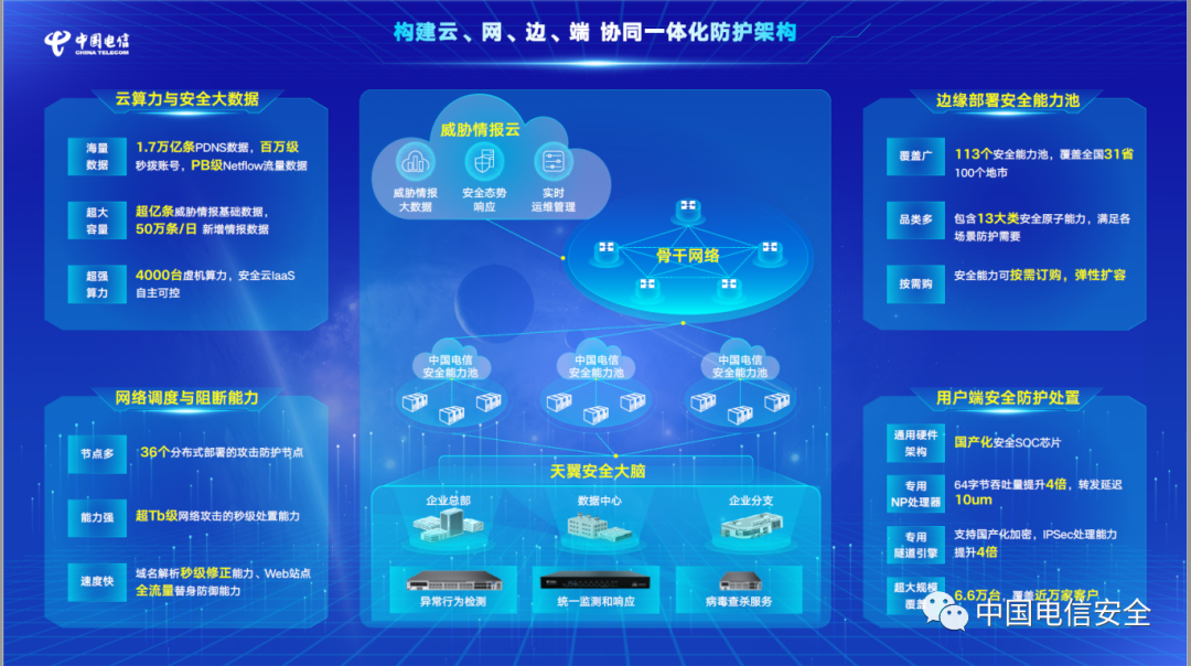 复制库天翼数据怎么删除_复制库天翼数据的命令_天翼数据库复制