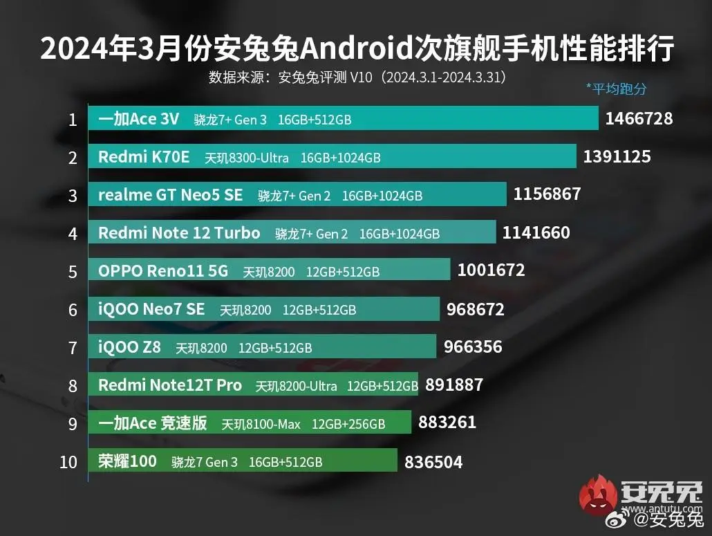 360游戏手机排行榜_360手机游戏大全_360手机游戏大厅官网