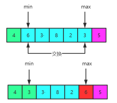 快速排序c++实现-了解快速排序算法的C++实现及其原理