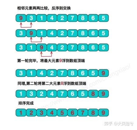 快速排序c++实现代码_快速排序c++实现_c实现排序算法