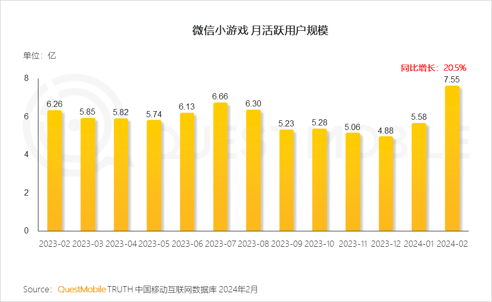 手机短信游戏广告可信吗_短信下载手机游戏_短信里的游戏
