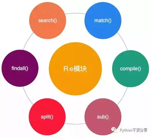 c实现正则表达式_c++正则表达_c++正则表达式