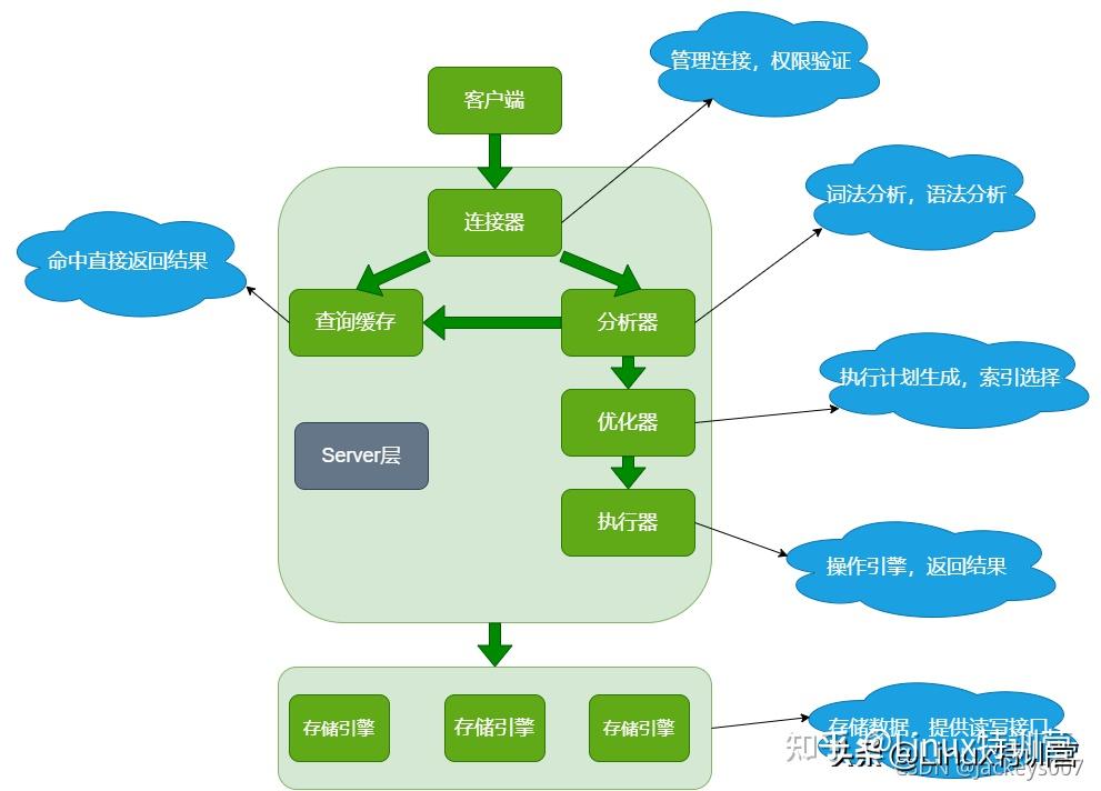 mysql字段默认值-MySQL字段默认值设置的重要性及其在数据库设计中的实际应