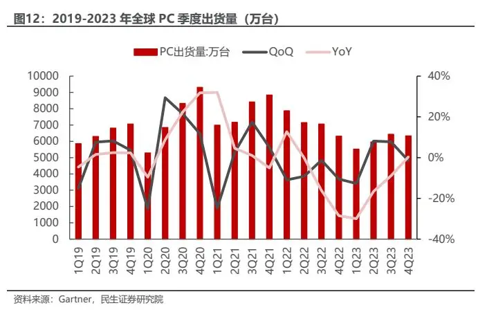 2020最强笔记本cpu_2020年笔记本cpu排行榜_笔记本处理器性能排行榜2023
