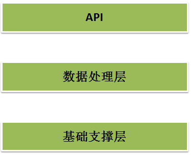 定义英语_mybatis自定义sql_定义域