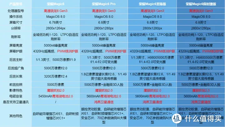 推荐几款游戏手机_600块游戏机推荐手机_600以内的游戏手机