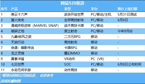 键盘手机游戏_rpg 游戏手机键盘_键盘手机游戏金字塔异形枪