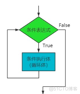 语句作用有哪些_continue语句的作用_语句作用题