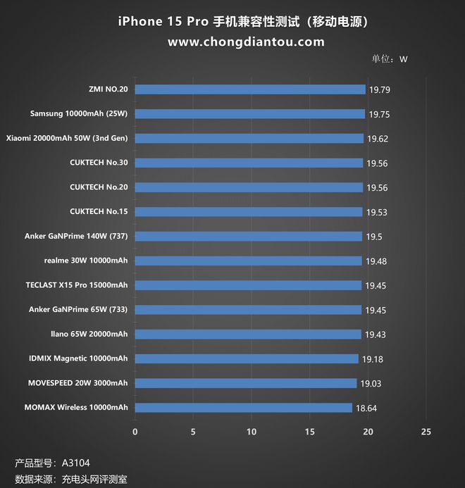 苹果充值代码_苹果20w快充sn码查询_苹果充值码是什么