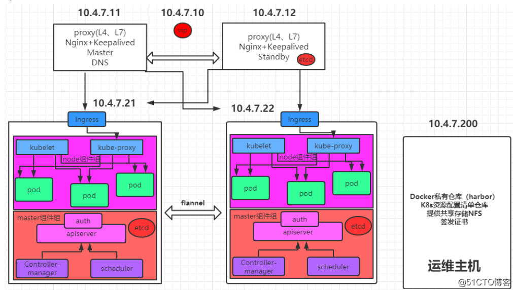 docker部署_docker部署多个应用_docker部署jar