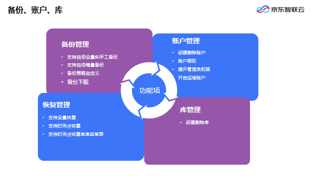 mysqladd_mysql怎么设置id自增_mysql实现id自增