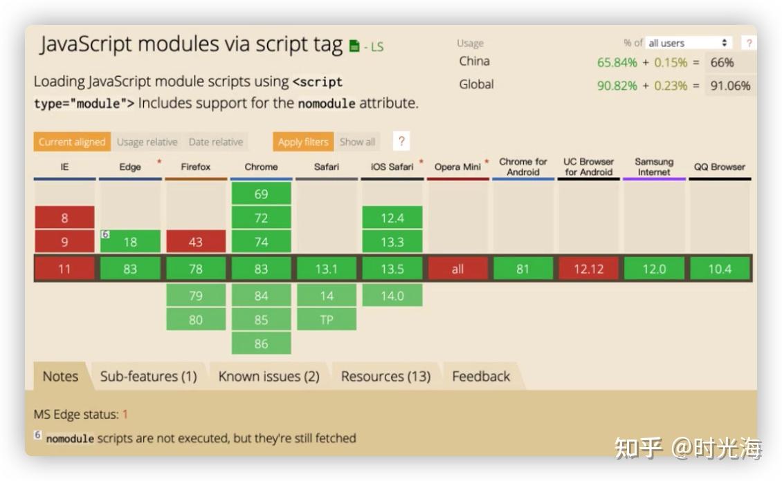 vue使用streamsaver-StreamSaver.js：Vue 项目中实