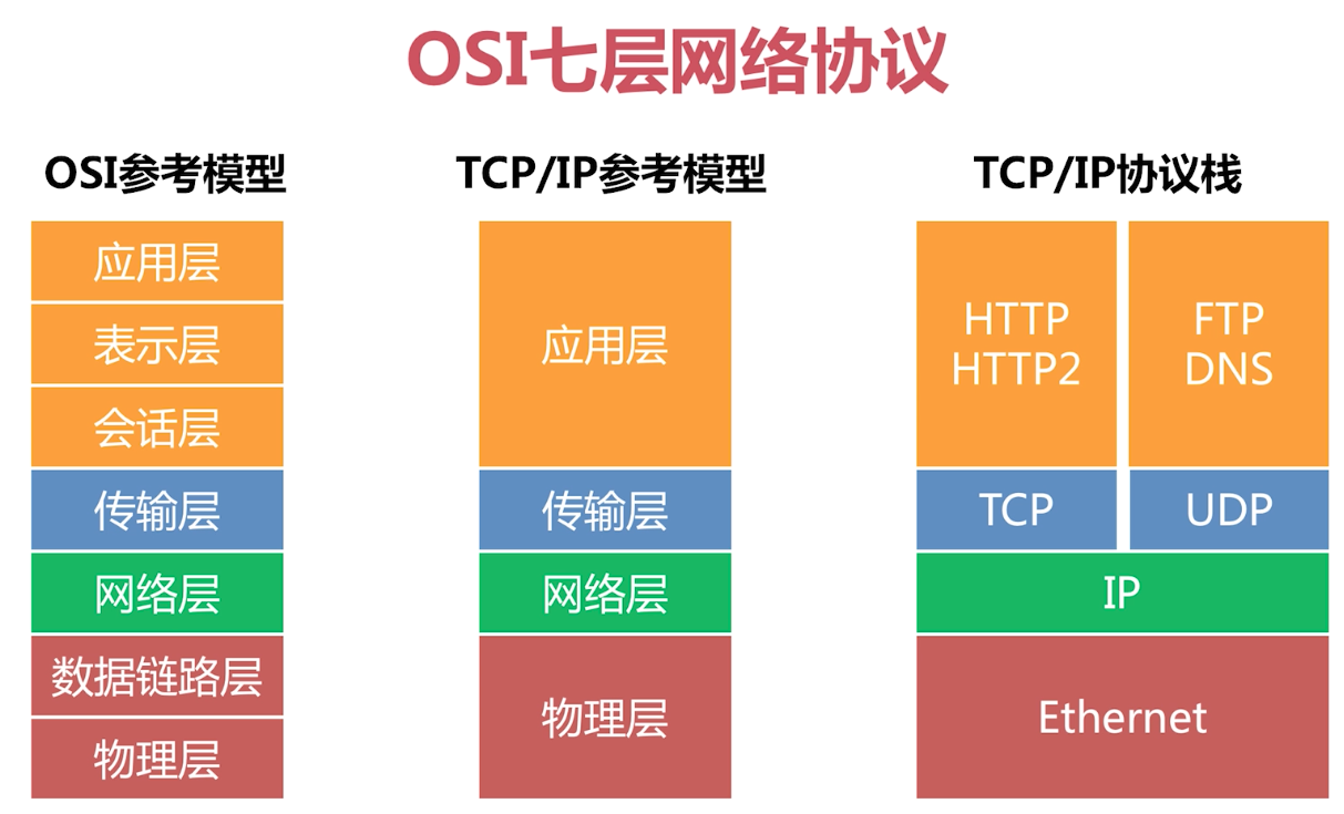 部署nginx集群_部署Nginx服务_vue部署nginx