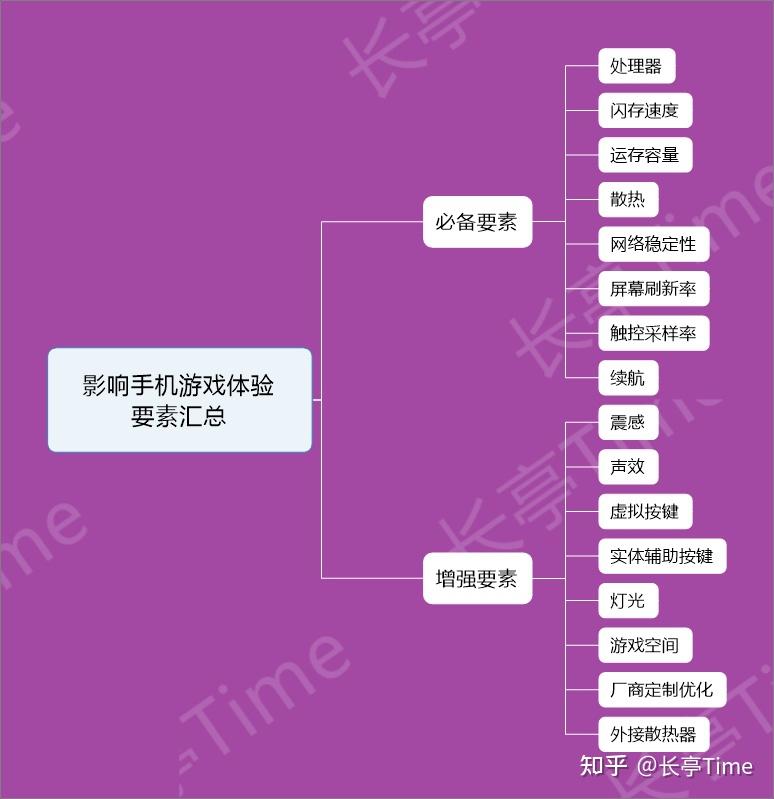 手机游戏手游_手机游戏平台_ilg游戏手机