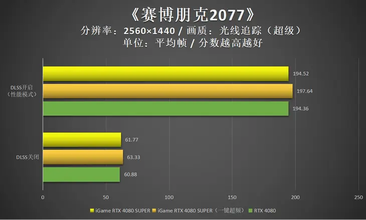 买手机游戏的平台_2199元能买啥手机游戏_买手机游戏