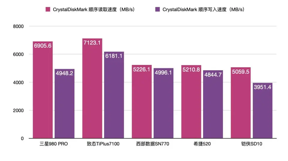 二手旗舰手机 游戏_二手游戏手机排名_旗舰二手手机游戏推荐