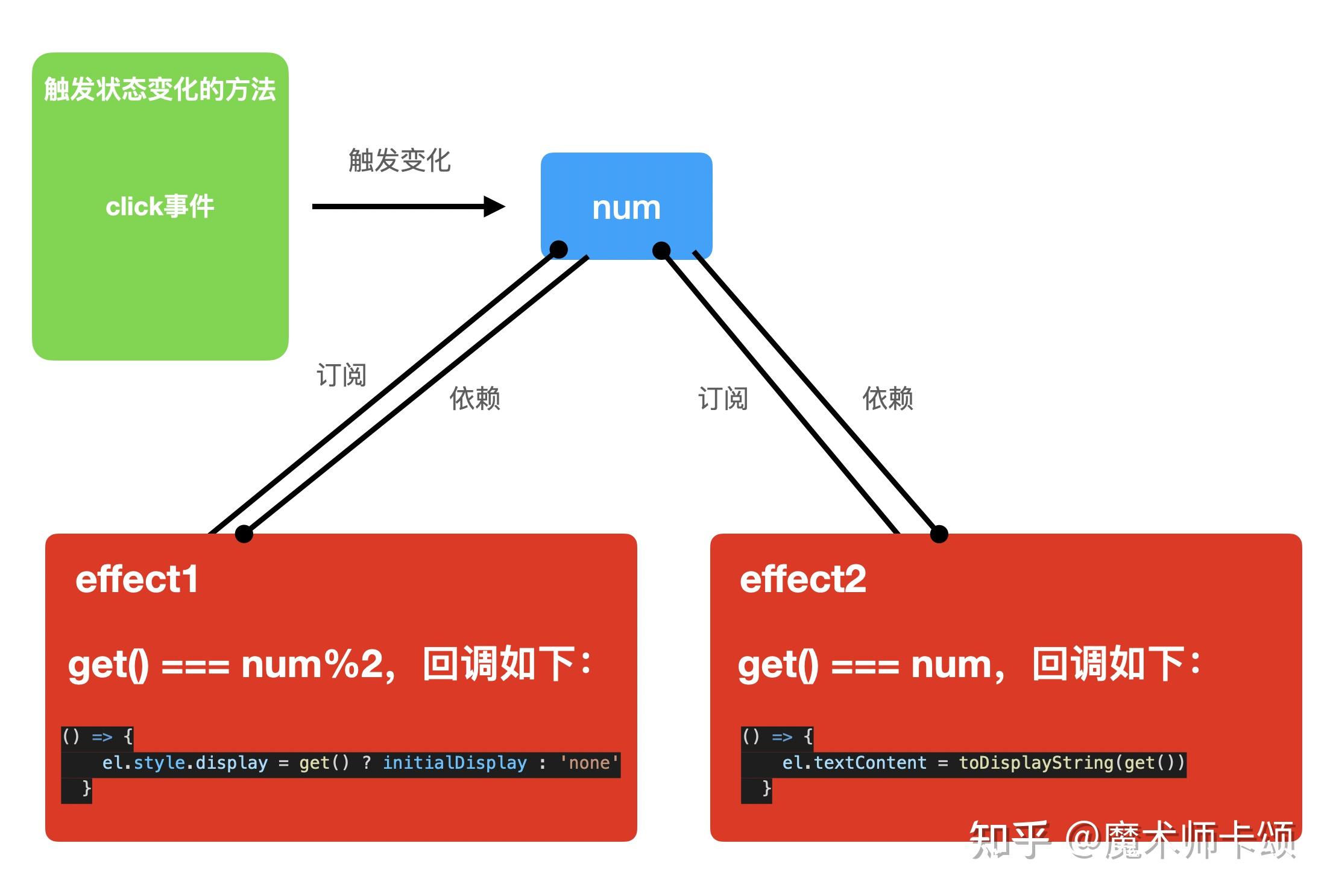 视频播放流量使用提醒怎么关闭_vue播放视频流_视频播放流量怎么计算