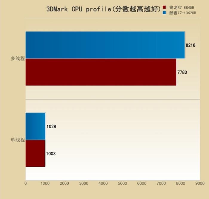 手机游戏元神_90元手机游戏_手机游戏元宝修改器