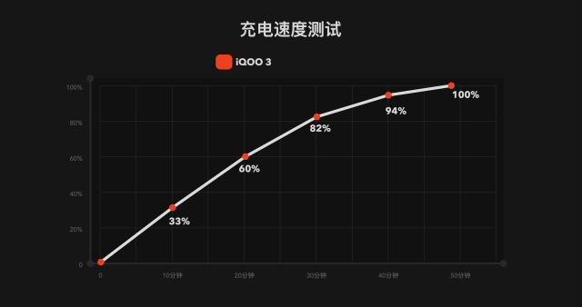 安卓游戏手机充电速度快_充电快游戏手机_安卓充电速度app