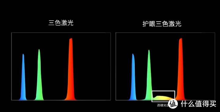 护眼颜色参数_护眼颜色参数rgb_护眼色调参数