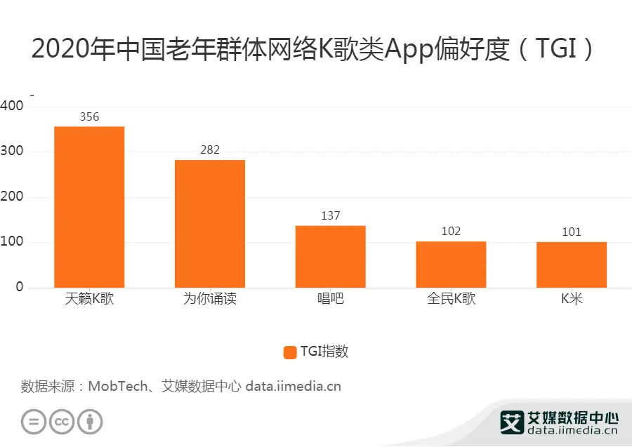 唱吧和全民k歌哪个好_全民k歌唱吧好听的歌_全民k歌唱吧哪个好