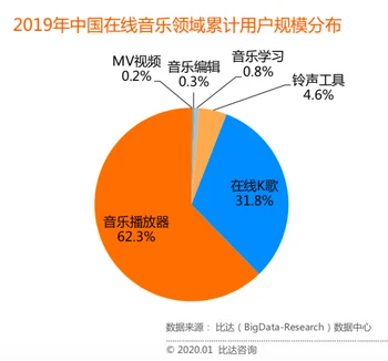 全民k歌唱吧哪个好_全民k歌唱吧好听的歌_唱吧和全民k歌哪个好