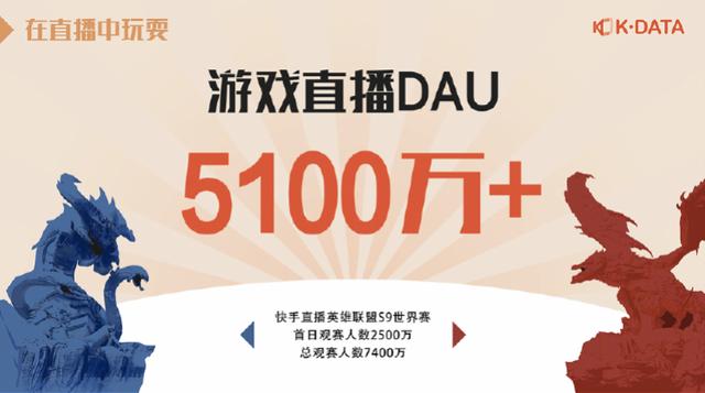 打游戏开直播需要几个手机_手机游戏直播需要设备_直播打开手机游戏需要流量吗