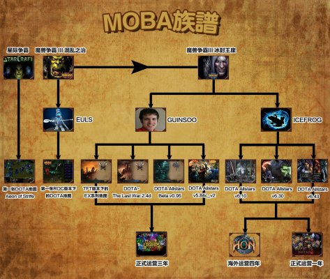 mobawan 手机游戏_手机游戏模板_手机游戏手游