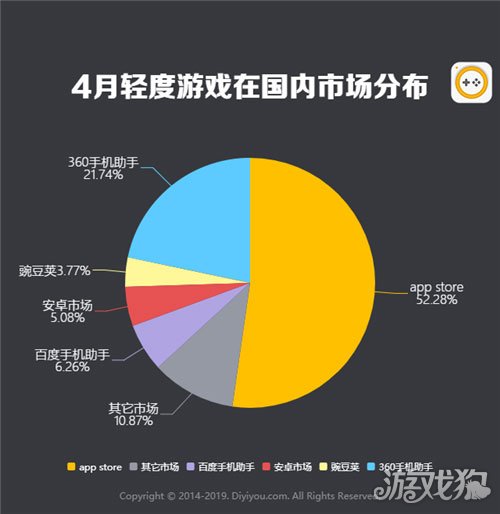 9月份游戏手机第一名是谁_手机游戏月活排行_一月份的游戏