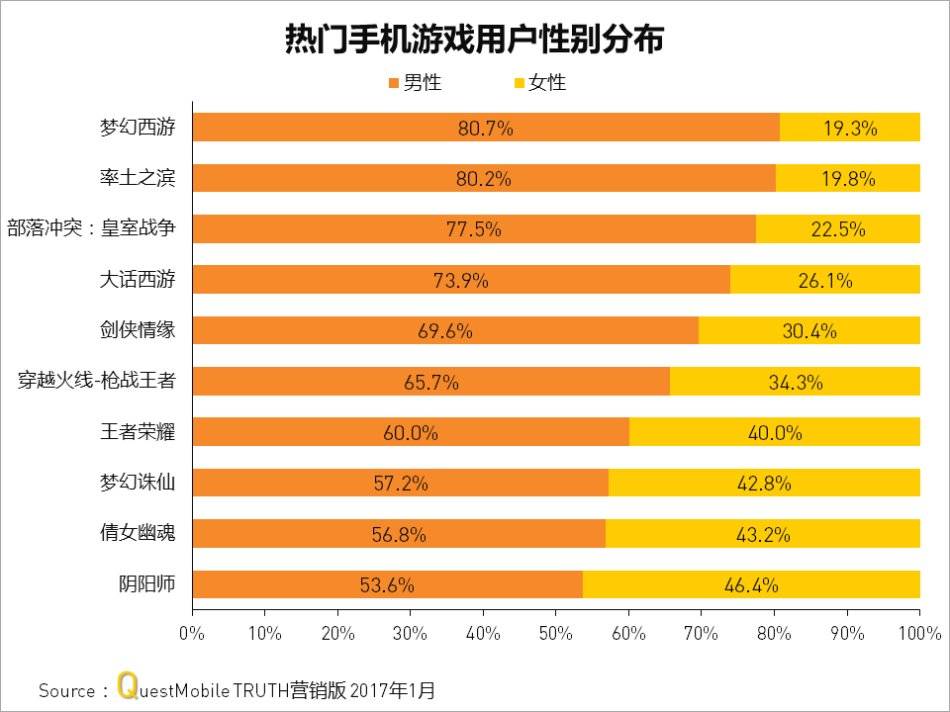 手机游戏gameloft_手机游戏game文件夹中释义_gamelot手机游戏