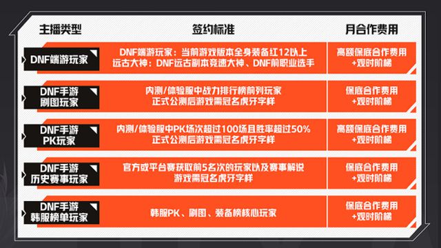 直播手机游戏需要什么软件_bilibili手机游戏直播_直播手机游戏怎么投屏到电脑