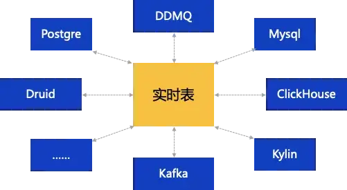 格式化时间字符串_格式化时间戳_clickhouse时间格式化